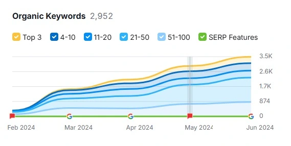 keyword rank seo